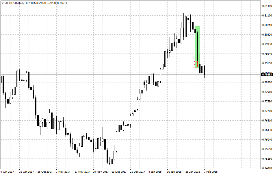 audusd-d1-alpari-international-limited_07.02.2018.png
