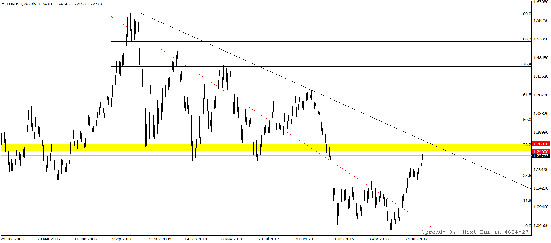 EURUSDWeekly.png