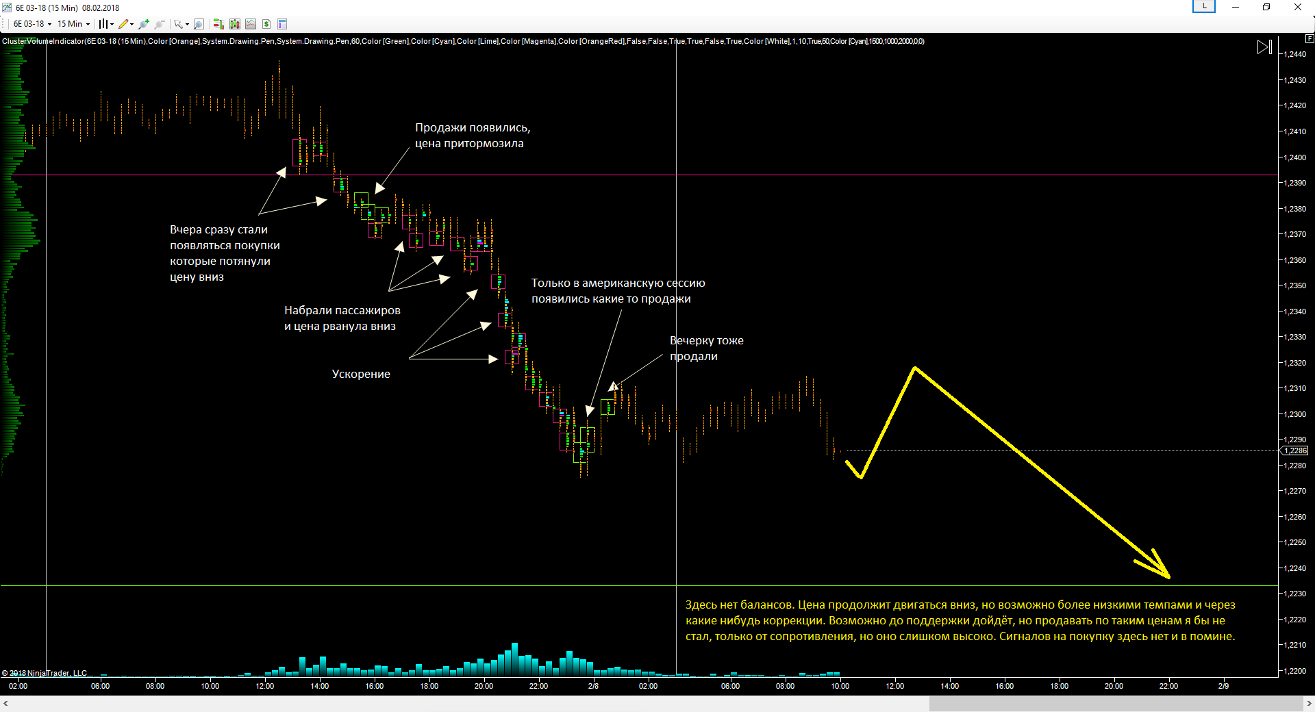EURUSD_08.02.2018_прогноз.png