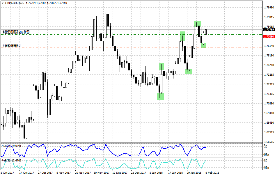 gbpaud-d1-alpari-international-limited08.02.2018.png