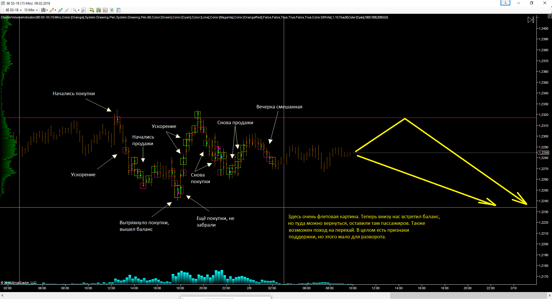 EURUSD_09.02.2018_прогноз.png