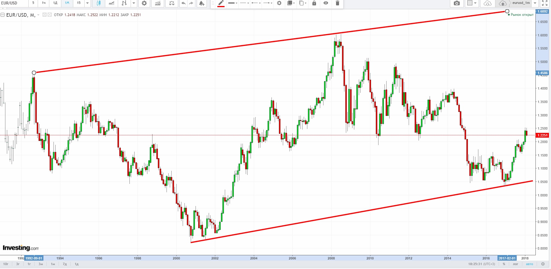 eurusd_1m.jpg