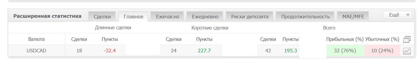 BFS_1.2_USDCAD_demo.png