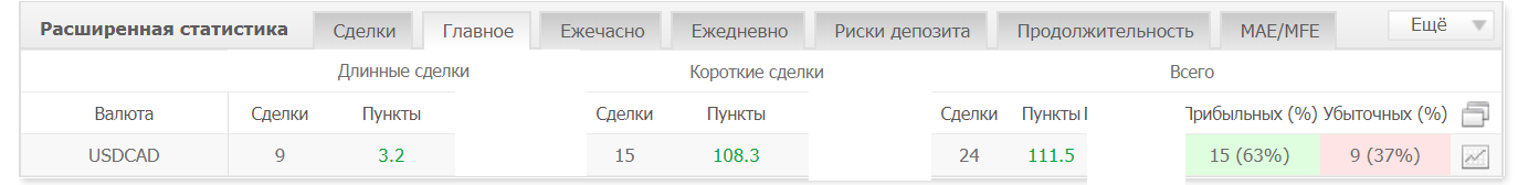 BFS_1.2_USDCAD_real.png