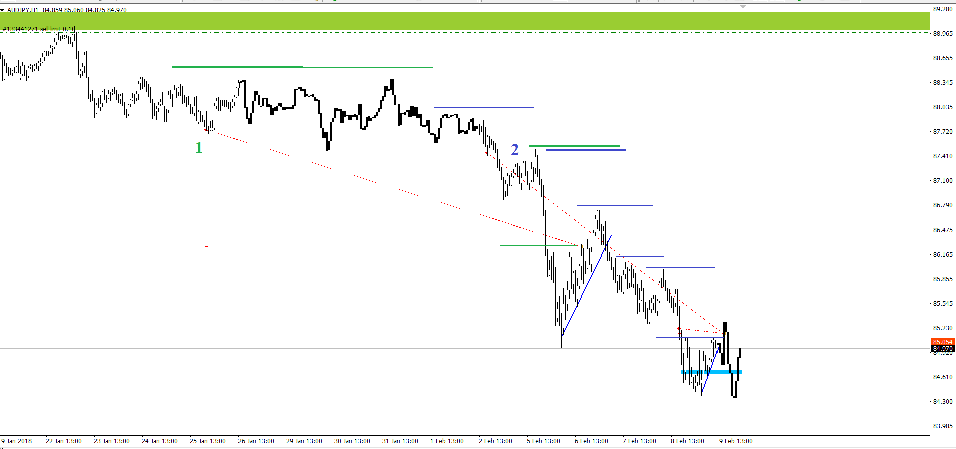 AUD_JPY_05-09.02.18.png