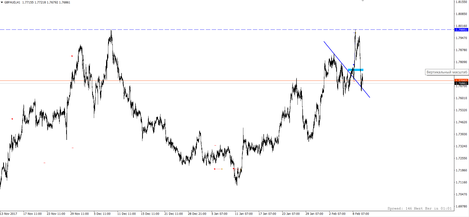 GBP_AUD_05-09.02.18.png