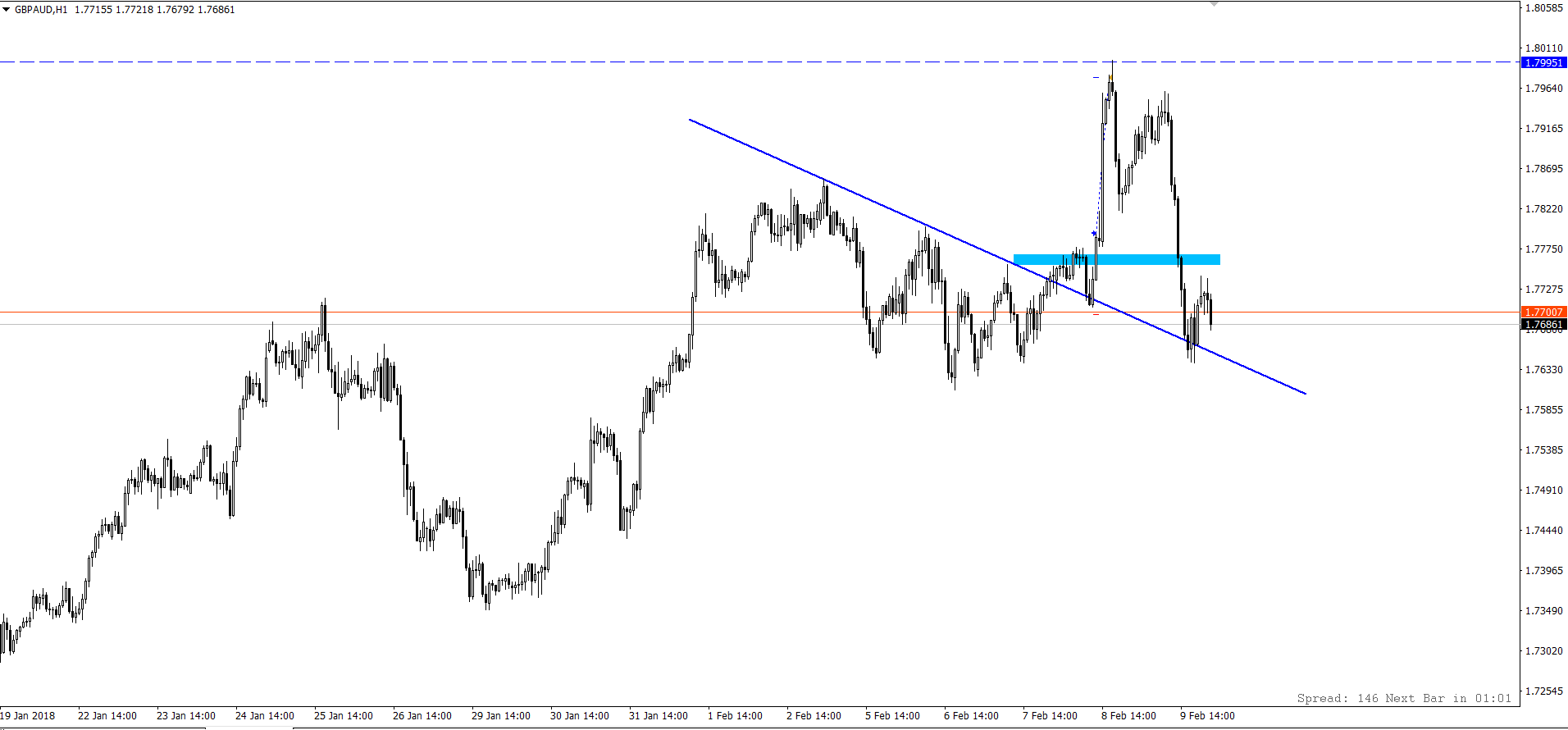 GBP_AUD_05-09.02.18.png