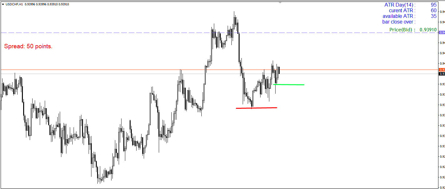 USDCHFH1.png