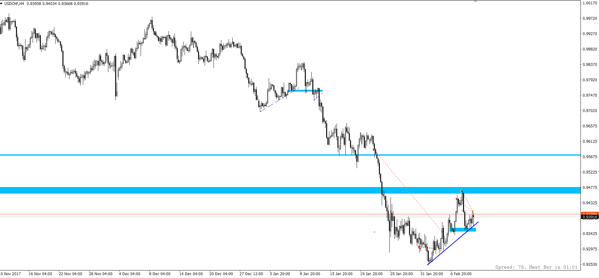 USD_CHF_05-09.02.18.png