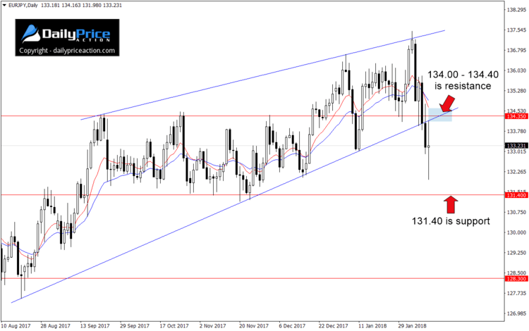 eurjpy-wedge-break.png
