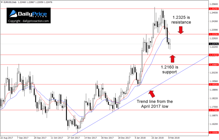 eurusd-trend-line.png