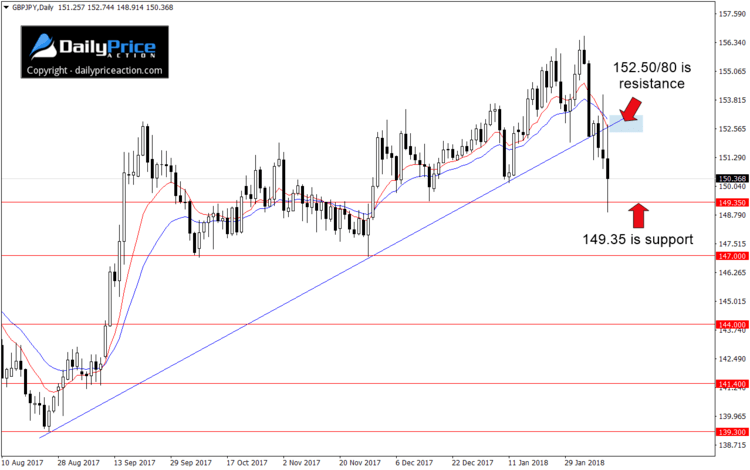 gbpjpy-wedge-break.png