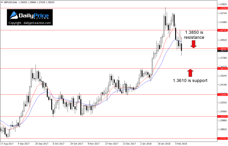 gbpusd-range-2.png