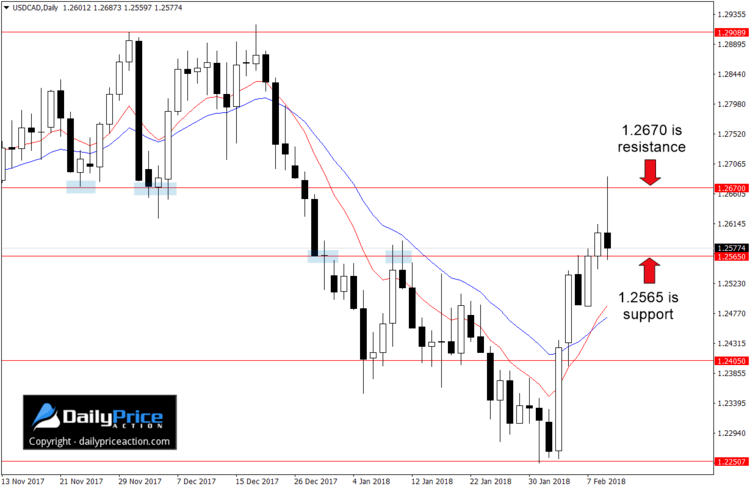 usdcad-range.png