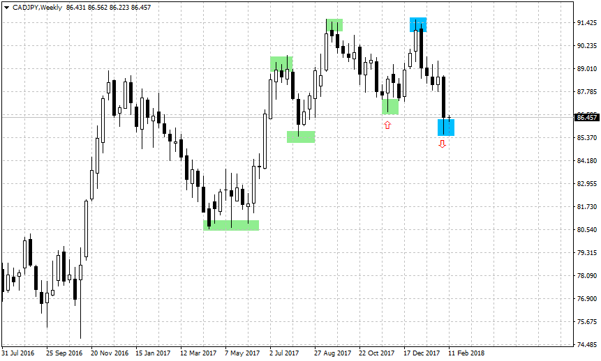 cadjpy-w1-12.02.2018.png
