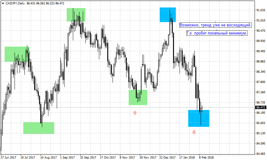 cadjpy-d1-12.02.2018.png