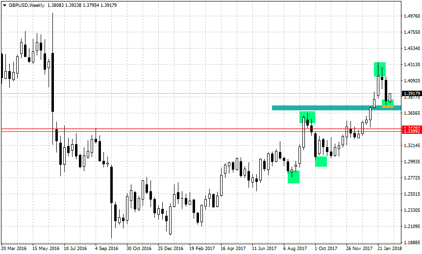 13.02.2018_gbpusd-w1.png