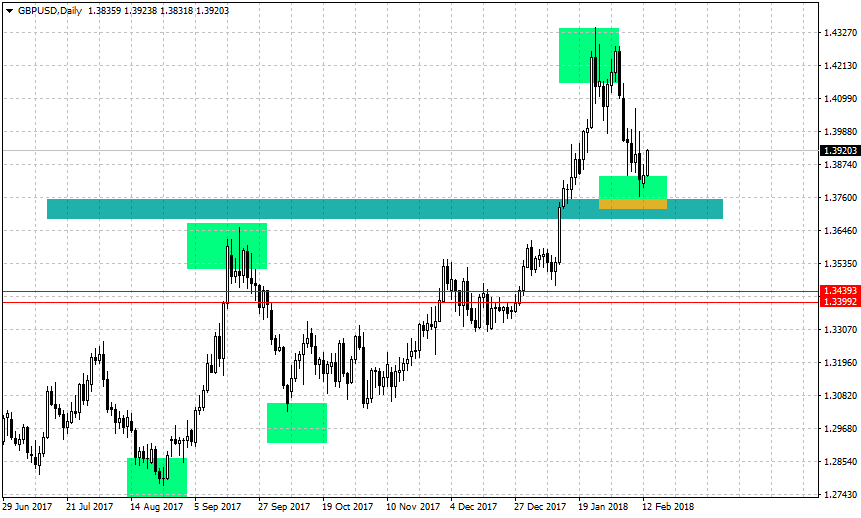 13.02.2018_gbpusd-d1.png