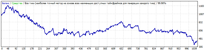 EArbtn10_-_EURUSDM52015-2018.gif
