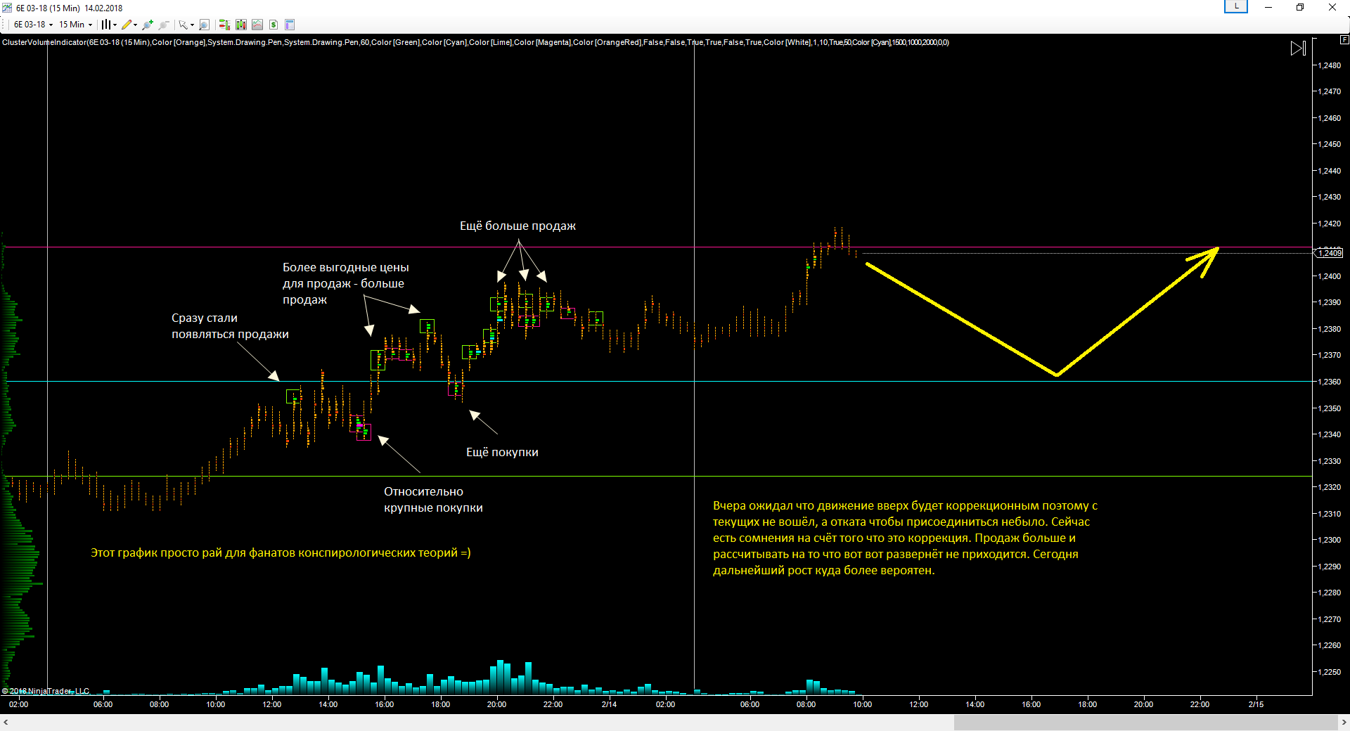 EURUSD_14.02.2018_прогноз.png