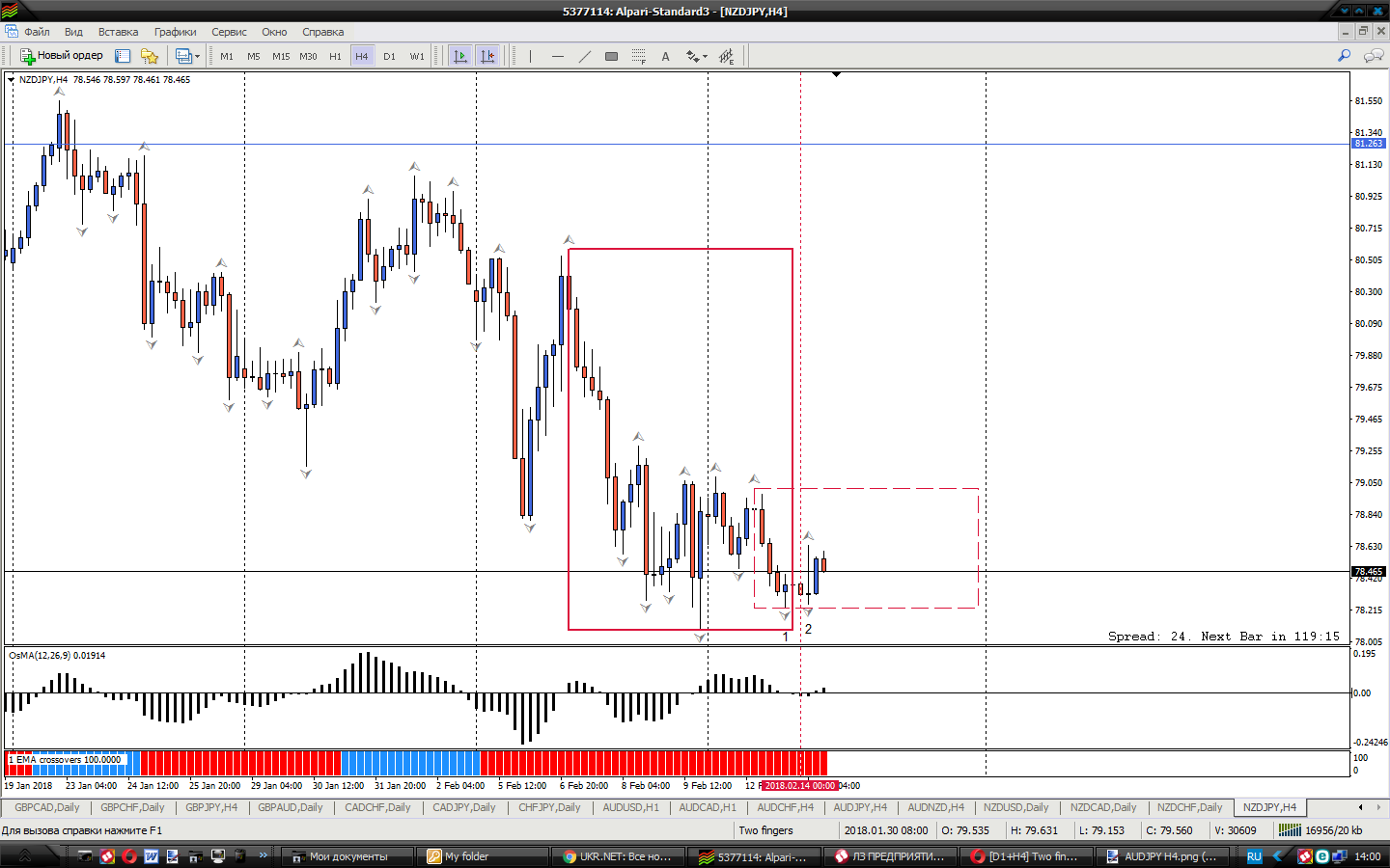 NZDJPY_H4.png