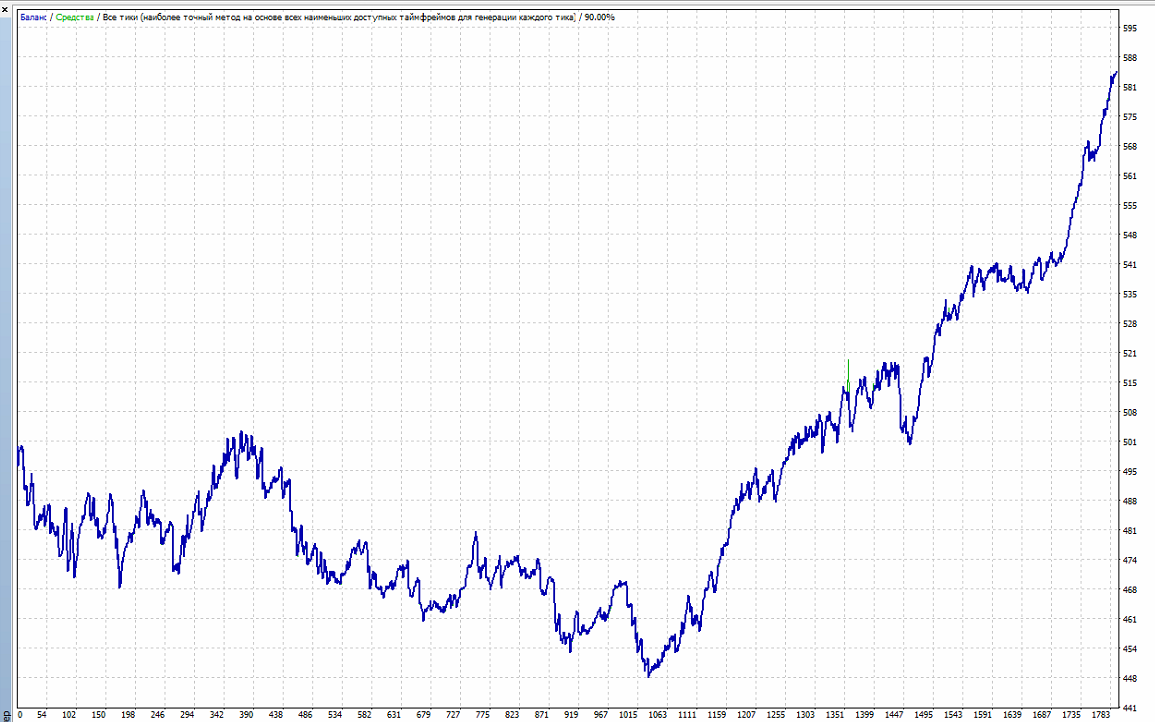 USDCAD_TickTrade_false.png