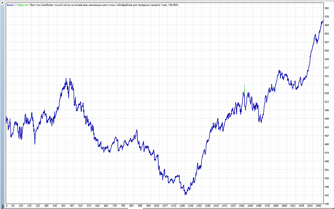 USDCAD_TickTrade_true.png