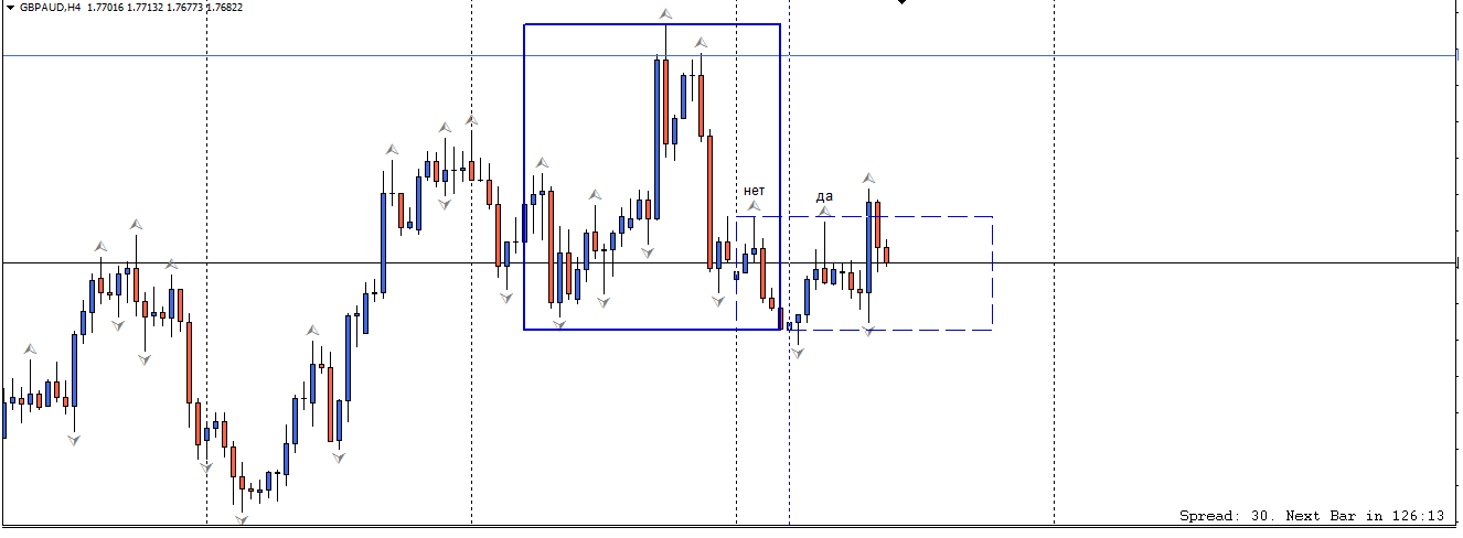 GBPAUD_H4.png
