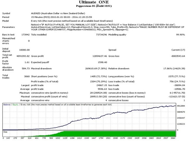 ultimate-one-screen-AUDNZD.jpg
