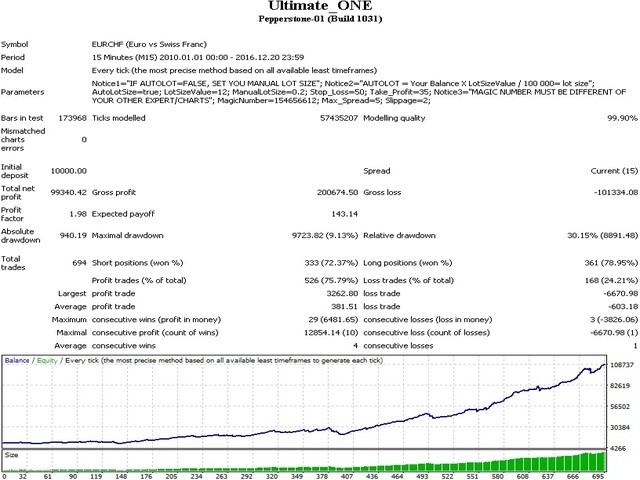 ultimate-one-screen-EURCHF.jpg