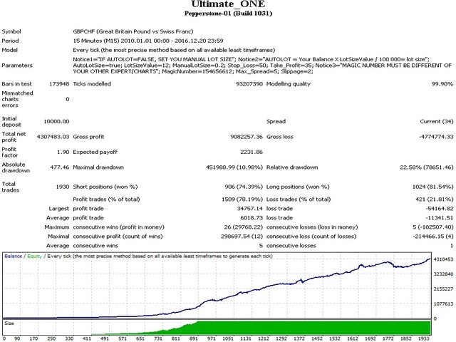 ultimate-one-screen-GBPCHF.jpg