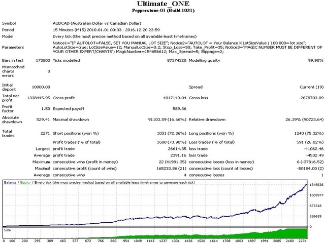 ultimate-one-screen-AUDCAD.jpg