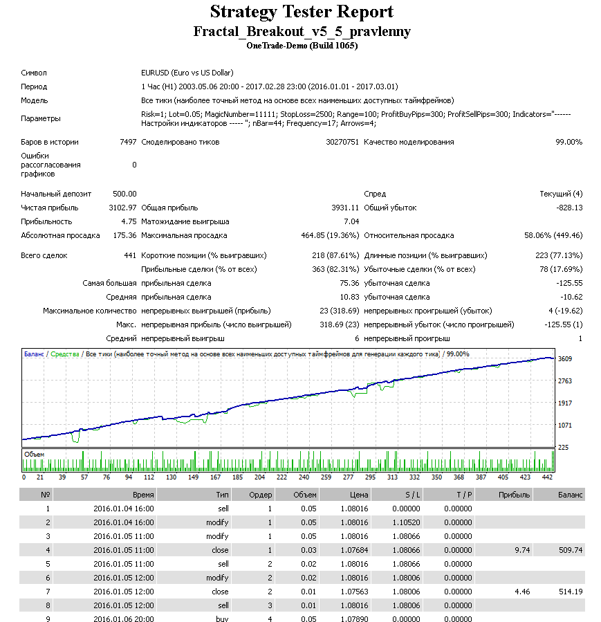 EURUSD_99%.png