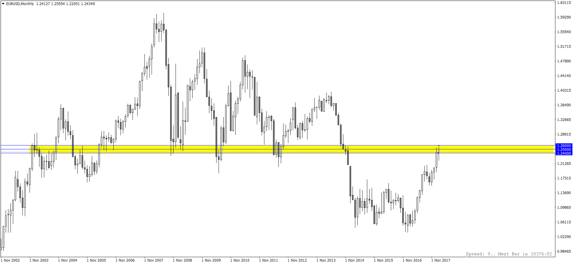 EURUSDMonthly.png