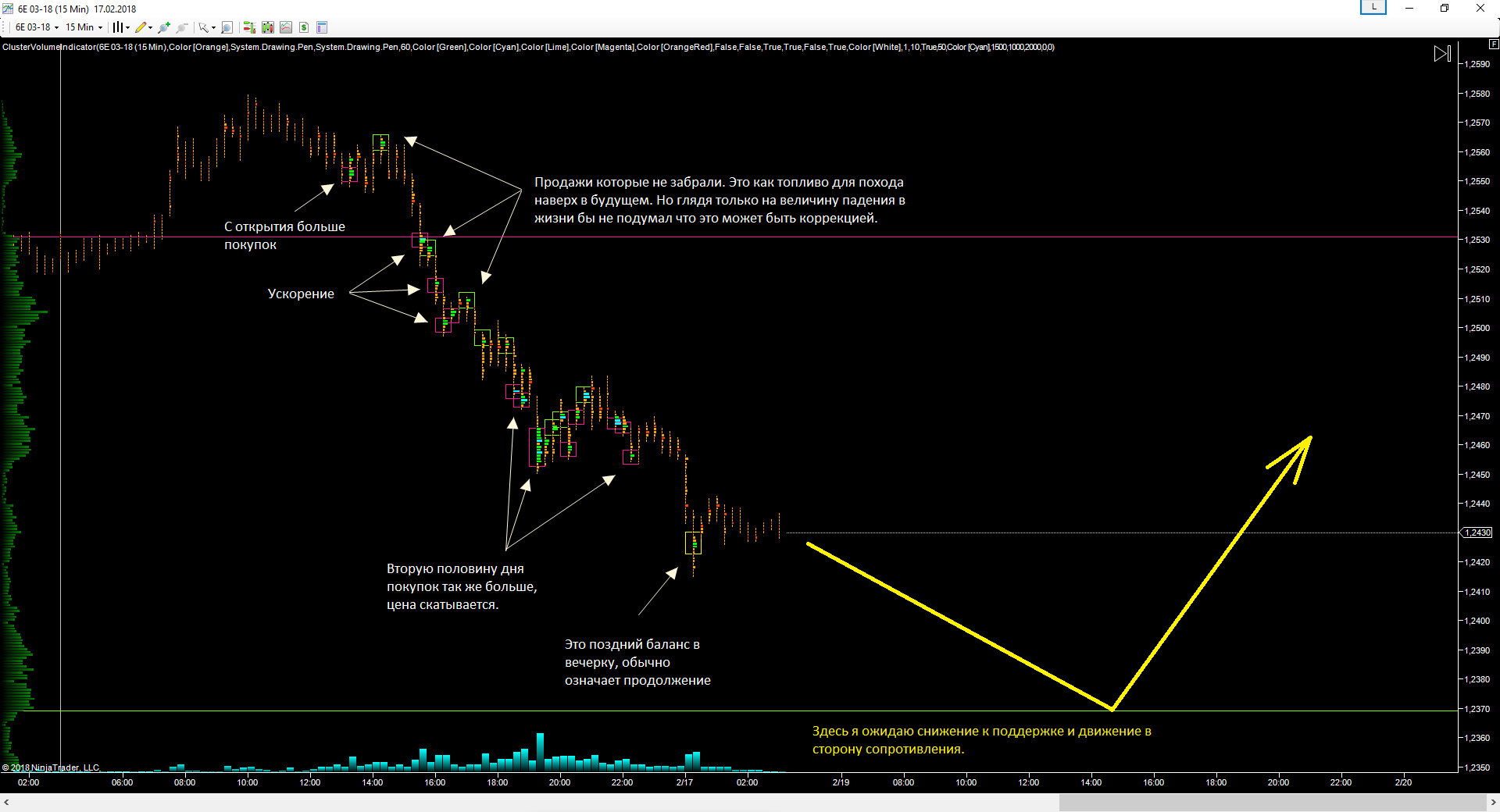 EURUSD_19.02.2018_прогноз.png