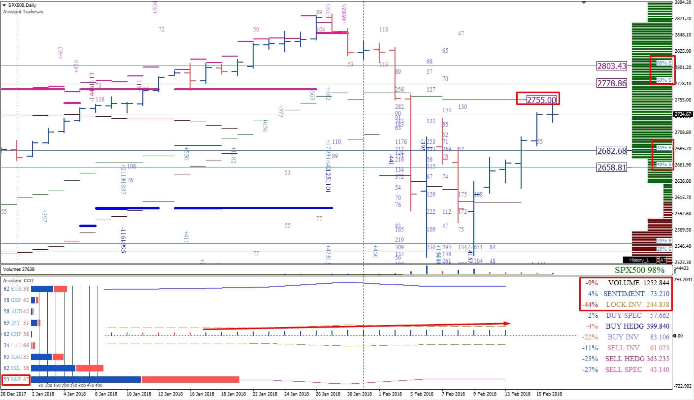 SP500_D1_19.02.2018.jpg