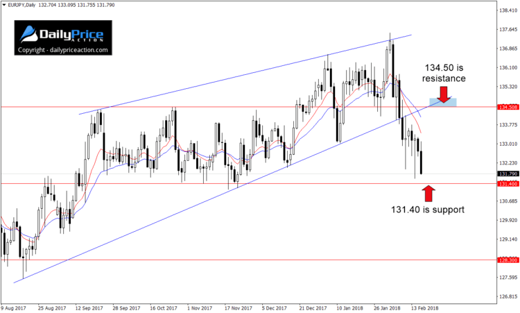 eurjpy-rising-wedge.png
