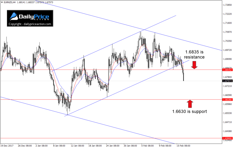 eurnzd-ascending-channel-1.png