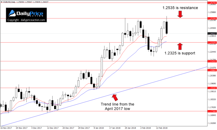 eurusd-key-levels.png