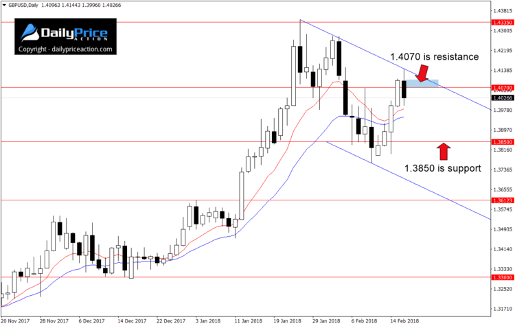 gbpusd-false-breaks.png