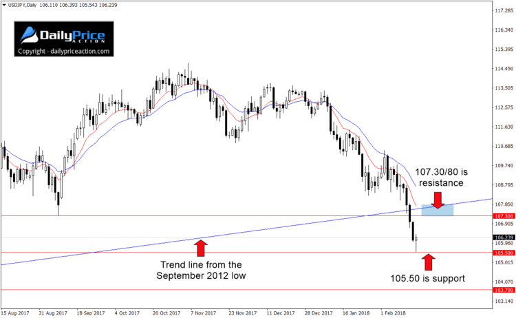 usdjpy-new-resistance.png