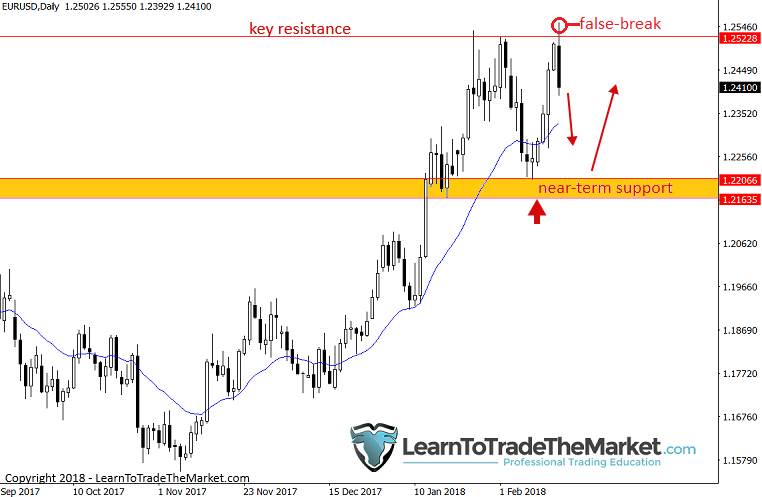 eurusd-2.png