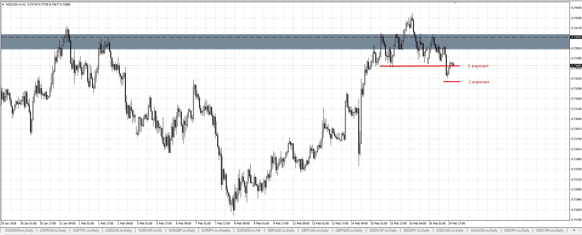 NZDUSD.jpg