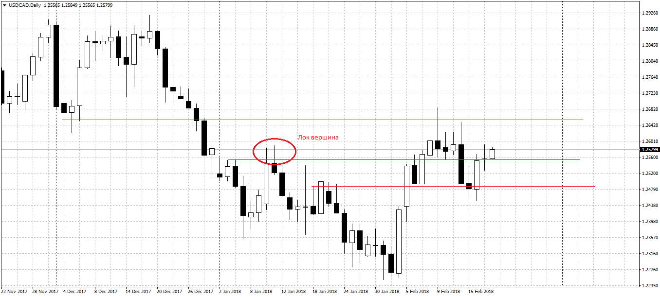 USDCADDaily.png