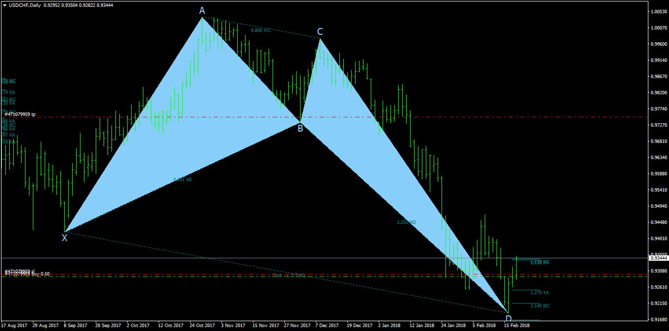 USDCHFDaily.png