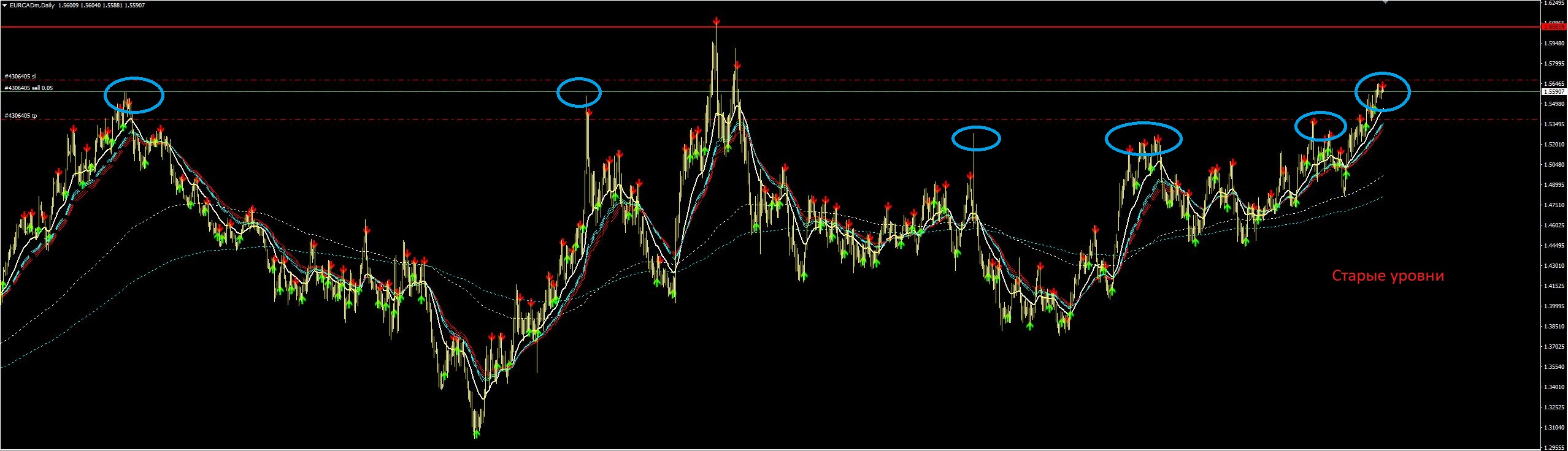 2018_02_22_EURCAD.JPG