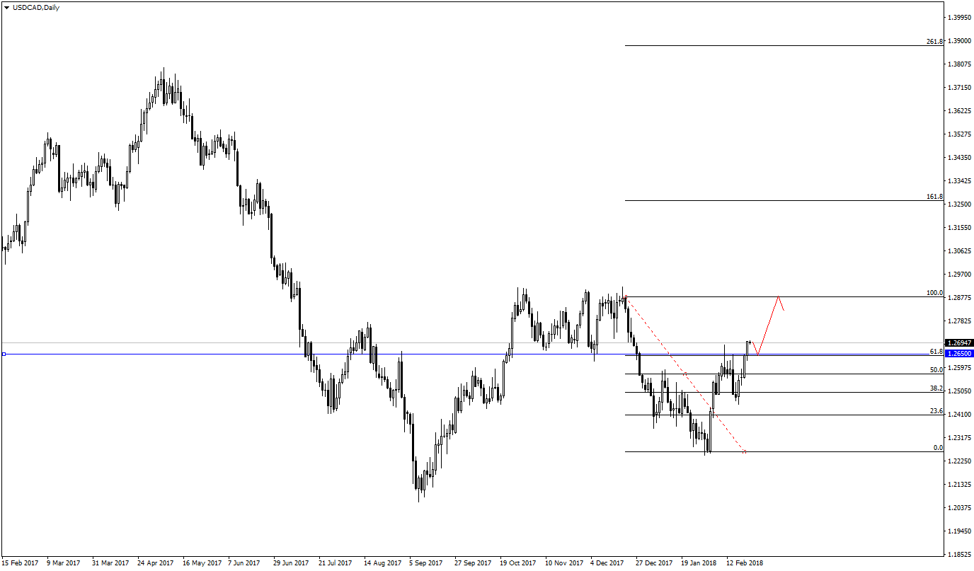 USDCADDaily.png