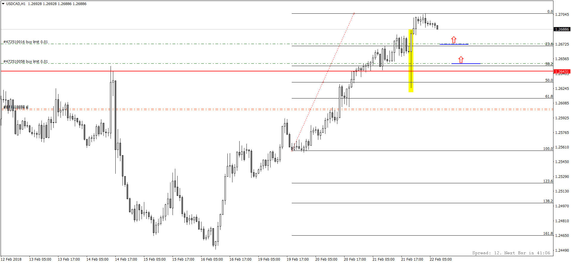 USDCADH1.png