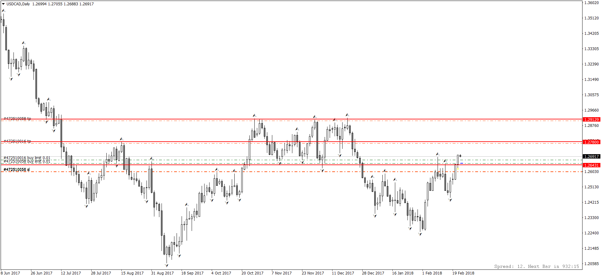USDCADDaily.png