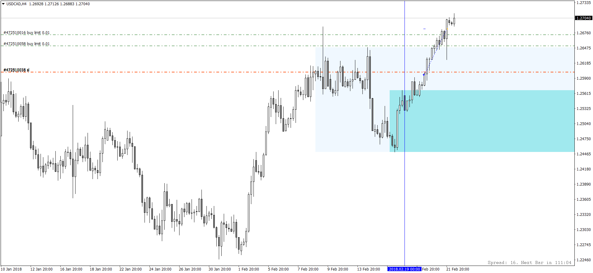 USDCADH4.png
